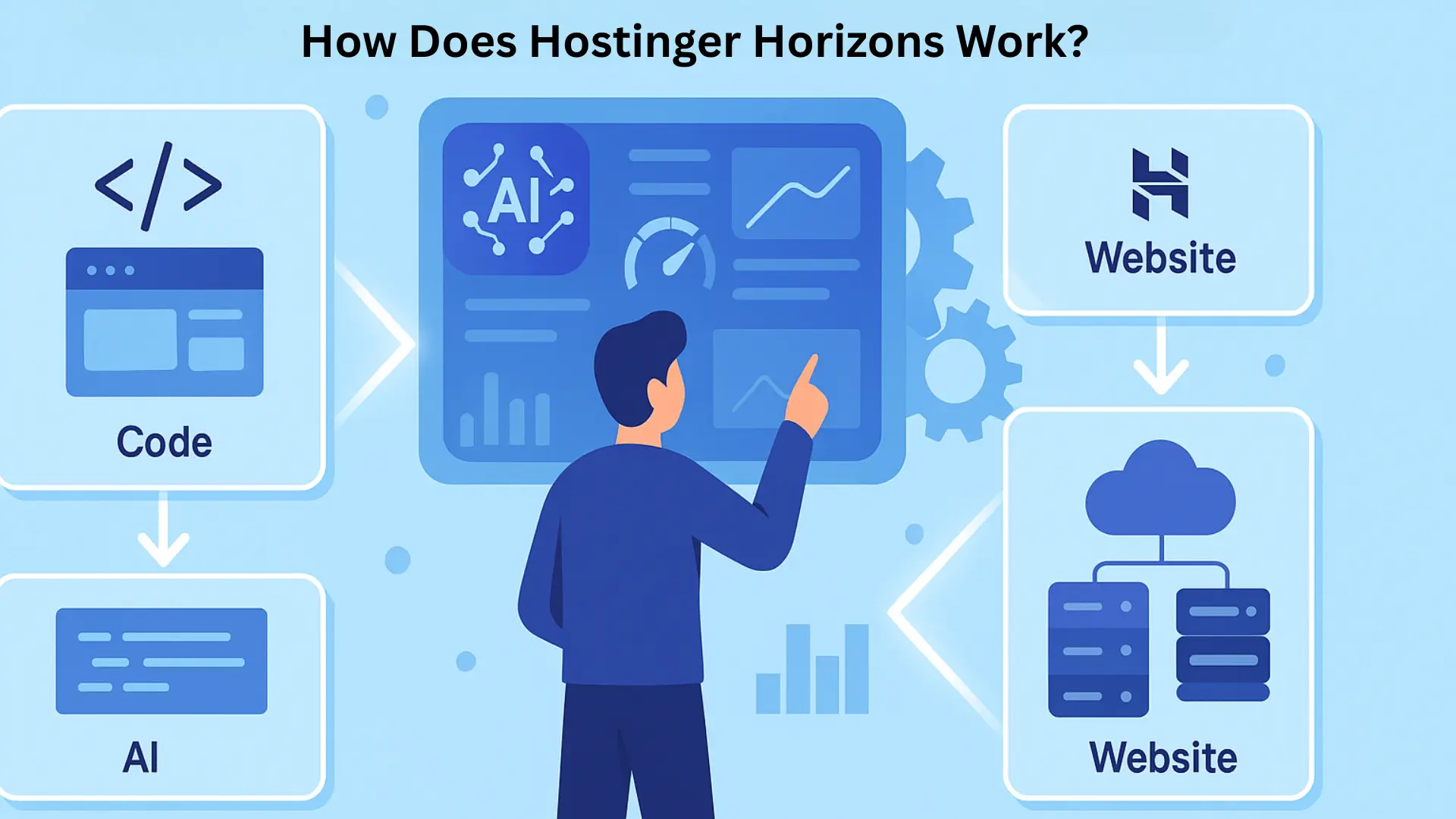 How Does Hostinger Horizons Work?