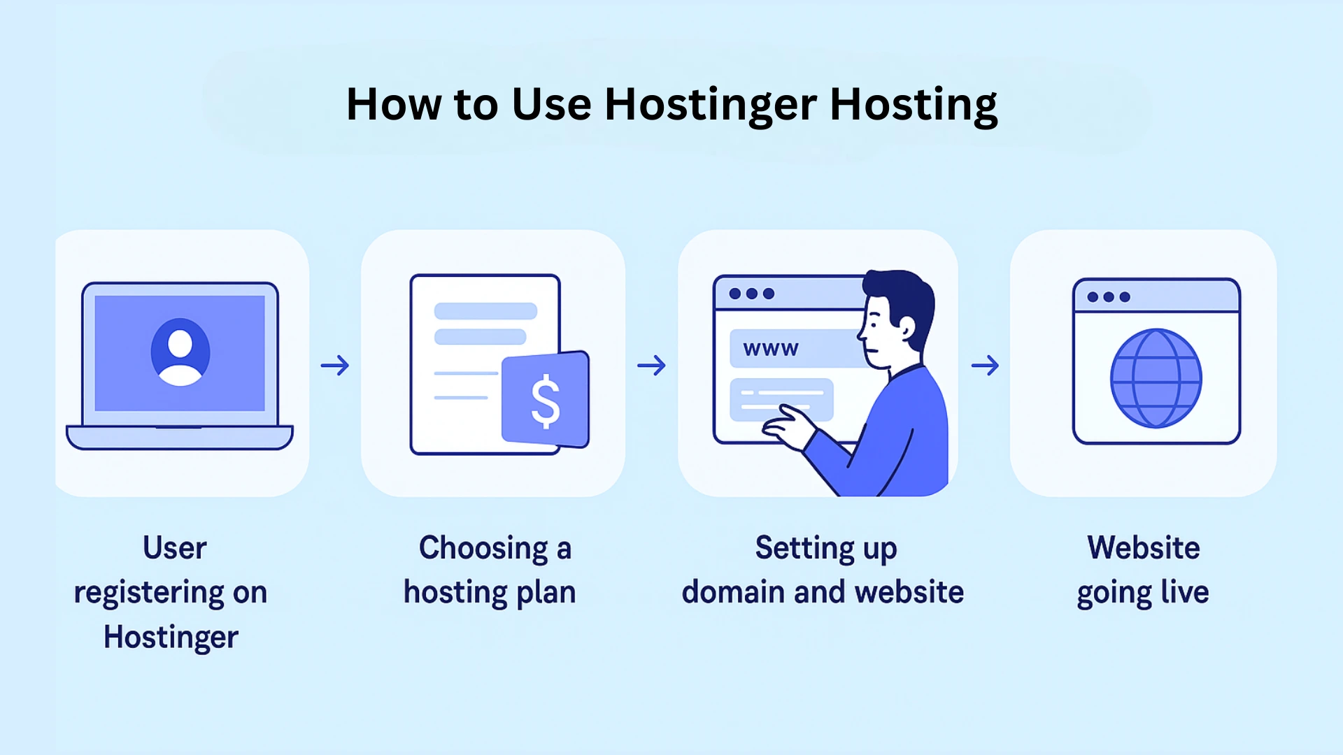 How to Use Hostinger Hosting