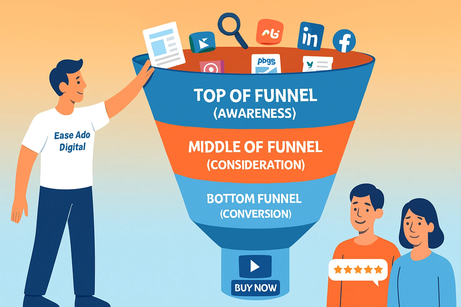 How to Build a Content Funnel That Converts